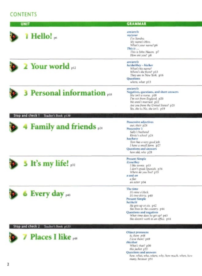 كتاب أوكسفورد New Headway - كتاب الطالب - المستوى المبتدئ (Beginner) - إصدار 2000 - Image 3