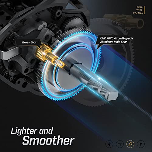 Piscifun Torrent II Baitcasting Fishing Reel, 20LB Carbon Fiber Drag Baitcasters, 8.1:1 Gear Ratio & Magnet Braking System Low Profile Casting Reel, Left Handed - Image 2