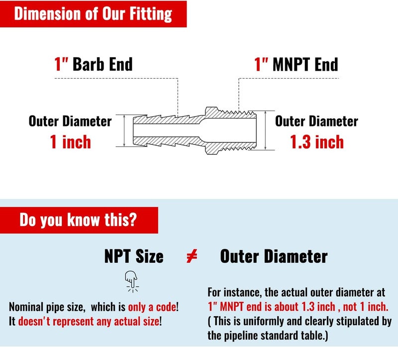 SUNGATOR 1-Inch Hose Barb Fittings, 6-Pack Brass Air Hose Fittings, 1'' Male NPT Pipe Thread × 1-Inch Barb End Adapter, Brass Air Line Repair Kit for Compressor - Image 3