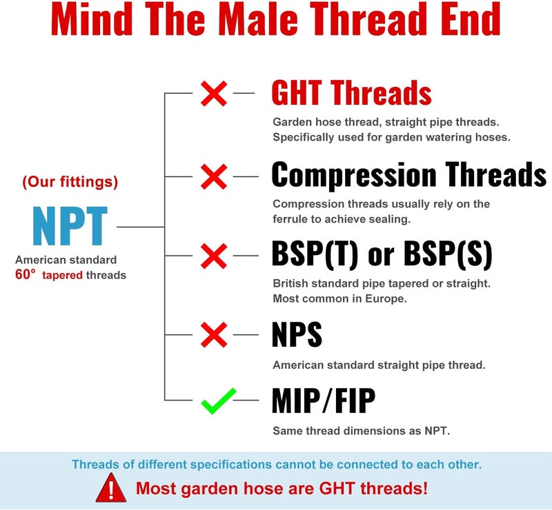 SUNGATOR 1-Inch Hose Barb Fittings, 6-Pack Brass Air Hose Fittings, 1'' Male NPT Pipe Thread × 1-Inch Barb End Adapter, Brass Air Line Repair Kit for Compressor - Image 5