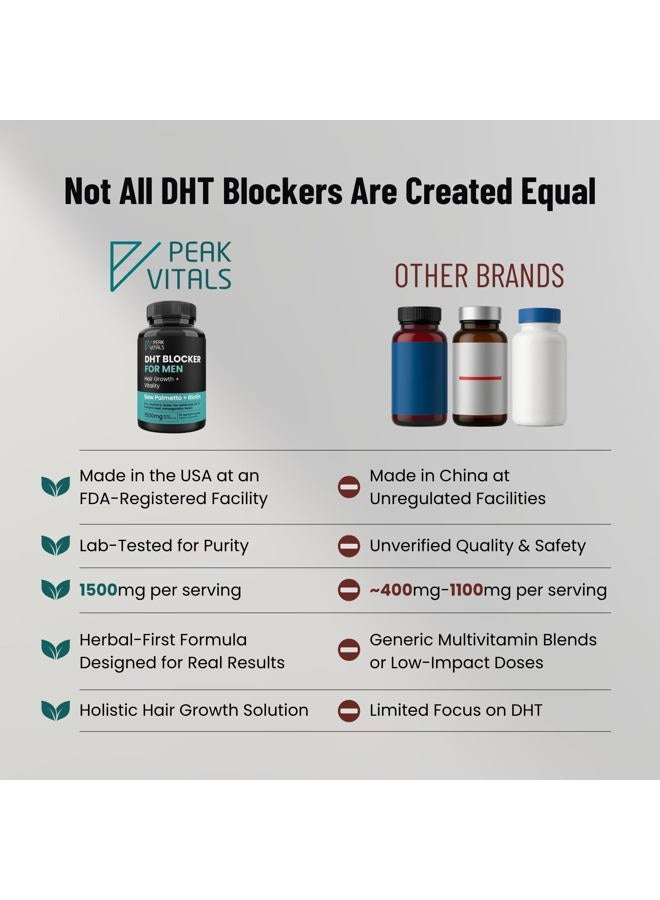PEAK VITALS DHT Blocker for Men | Ultra Potent Hair Growth Formula | Saw Palmetto, Biotin, Pumpkin Seed, Herbal Extracts | Natural Hair Loss Supplements | Hair Regrowth Vitamins | Made in The USA | 90 Capsules - Image 4