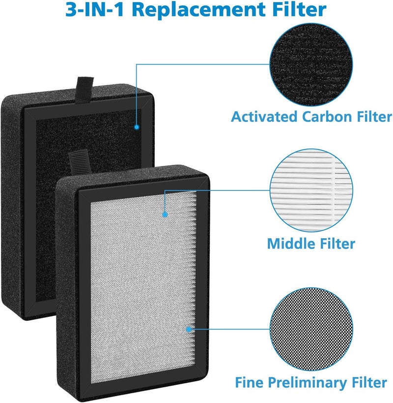 isingo 4 Pack LV-H128 Replacement Filter Compatible with LEVOIT LV-H128 / PUURVSAS (HM669A) / ROVACS (RV60) Air Purifiers, 3-IN-1 Filter for LV-H128-RF Replacement Filter - Image 5