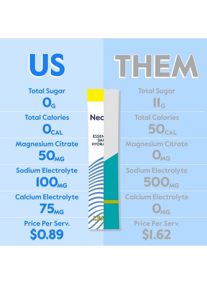 Nectar - Hydration Packets Electrolytes Powder Packets Sugar Free & 0 Calorie Organic Fruit Liquid Daily Iv Hydrate Packets For Hangover & Dehydration Relief And Rehydration (Variety 30 Pack) - Image 1