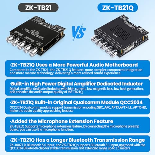 ARRAROWN ZK-TB21Q Bluetooth 5.1 Amplifier Board 2.1 Channel 50W*2+100W Mini Hi-Fi Audio Amp Supporting Qualcomm APTX-HD, AUX Lossless Input, Sub Amplifiers with Mic Input, DC 12-24V (ZK-TB21 Upgraded) - Image 2