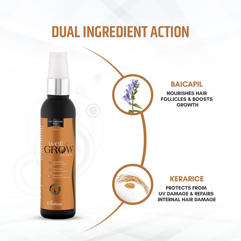 Brinton Brinton Wellgrow Anti Hair Loss Serum for Women Men 60 ml - Image 3