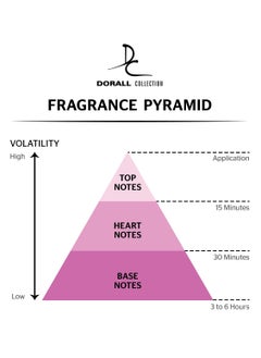 DORALL COLLECTION Celibacy For Women 100ml  - Image 4