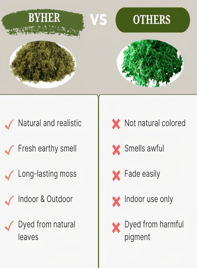 BYHER 4 OZ Fake Moss for Potted Plants, Artificial Green Moss for Crafts Faux Moss for Indoor Planters Fairy Garden Table Centerpieces Wedding Decoration (Fresh Green) - Image 5