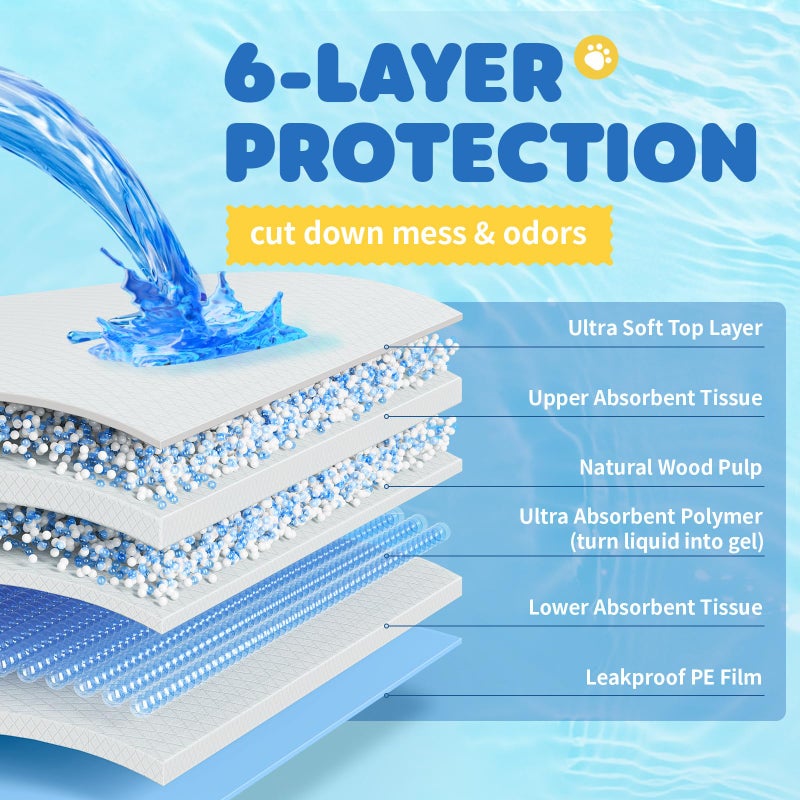 Powools 100-Pack X-Large Puppy Pads - 34'' x 28'' Pee Pads for Dogs Potty Training with Leak-Proof Quick-Dry Design, 6-Layer Wee Wee Pads for Dogs, Blue - Image 3