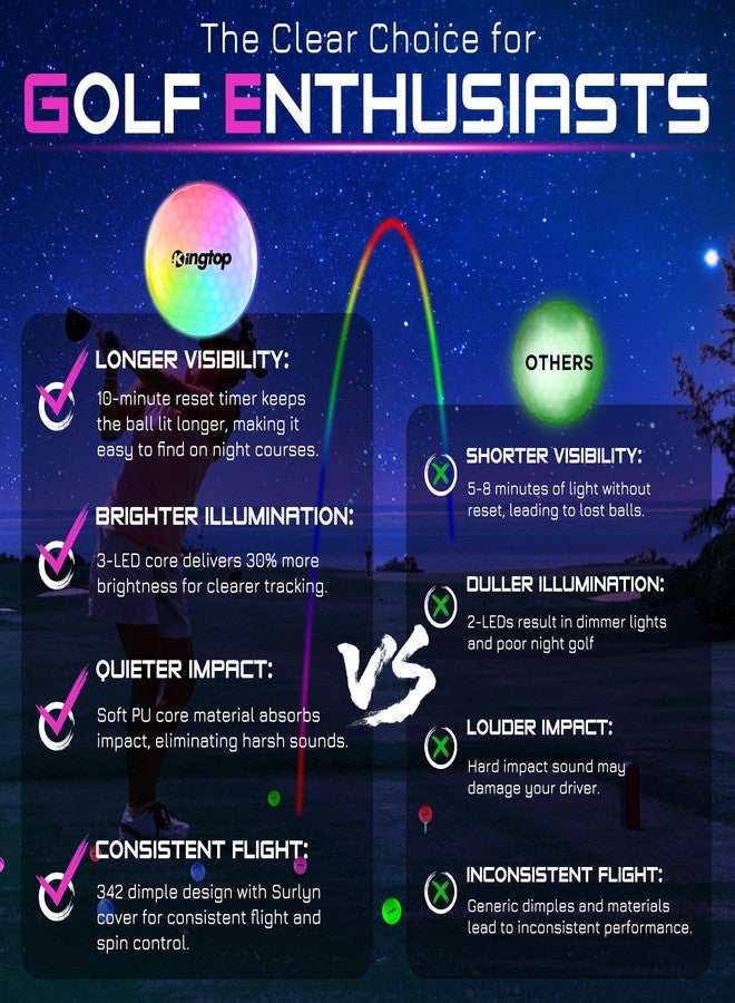 KINGTOP RainbowFlash Glow in The Dark Golf Balls - Multicolor Flashing LED Golf Ball Light up Backyard Putting Green, 10-Minute Reset Timer - with Glow Tees and Organizer Bag for Night Golfing - Image 3