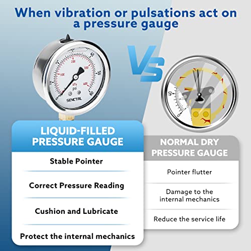 SENCTRL 60 Psi Glycerin Liquid Filled Low Pressure Gauge, 2.5" Dial Size, 1/4" NPT Lower Mount, Stainless Steel Case, Pool Sand Filter Water Pump Tire Water Oil Air Pressure Test - Image 3