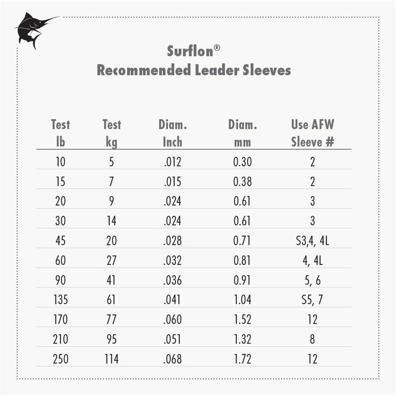 AFW American Fishing Wire Surflon Nylon Coated 1x7 Stainless Steel Leader Wire - Fishing Leader Line for Saltwater, 10lb Test - 250lb Test in Bright, Black, Camo in 30ft, 100ft, 300ft and 1,000ft Lengths - Image 4