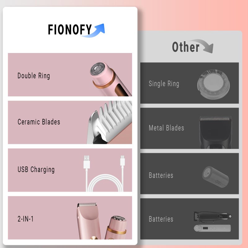 FIONOFY 2-in-1 Bikini Trimmer for Women, Bikini Shaver with Dual Heads, Body and Facial Hair Removal, Cordless Rechargeable Electric Razors for Face Chin Pubic Underarm Legs, IPX7 Waterproof, Pink - Image 5