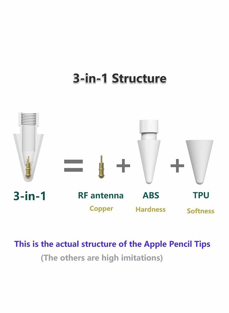 Excefore Pencil Tips for Apple Pencil, Compatible with Apple Pencil 2nd Gen and 1st Gen, Soft and Hard, Double Layered Pencil Tip 6 Pack  - Image 3