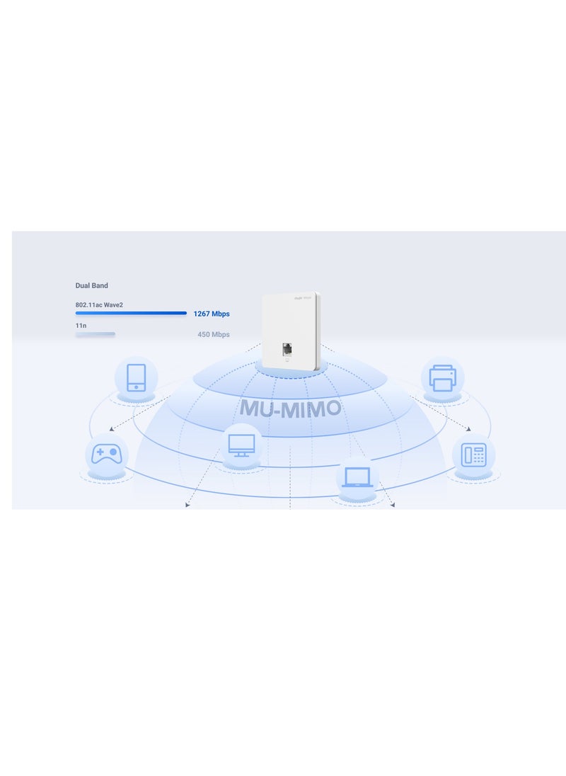 Ruijie - Ruijie RG-RAP1200(F) Reyee Wi-Fi 5 1267Mbps Wall-mounted Access Point - Image 1