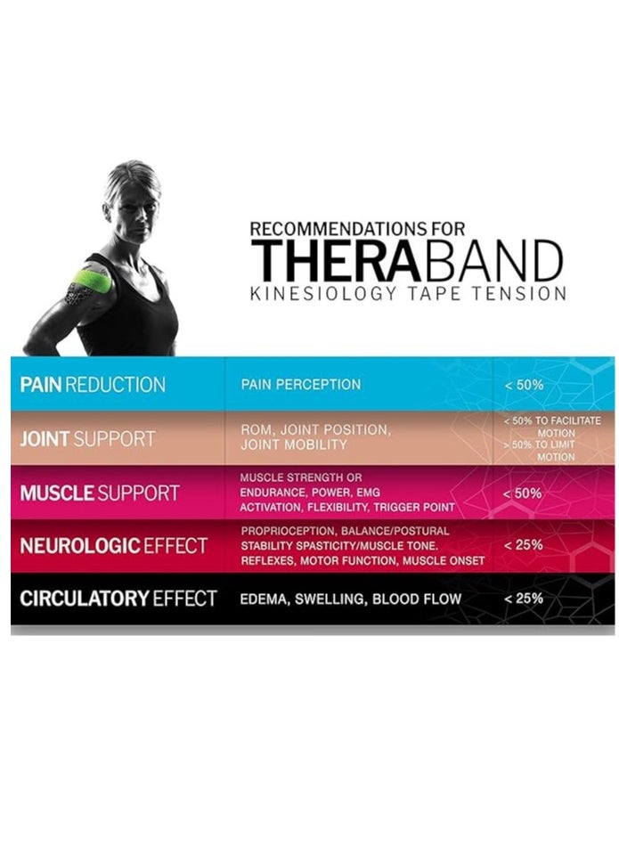 TheraBand - TheraBand Kinesiology Tape Waterproof Physio Tape for Pain Relief Muscle and Joint Support, Standard Roll with Xact Stretch Application Indicators (Red) - Image 1