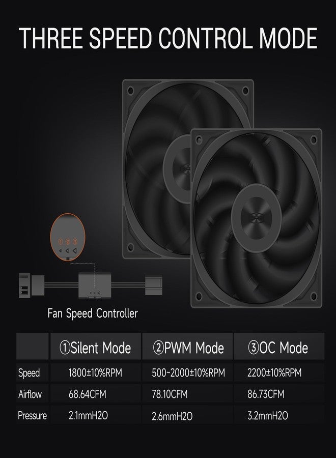 بي سي كولر مروحة تبريد عالية الأداء PCCOOLER F5 R120، مقاس 120 مم، مزودة بمحمل ديناميكي سائل رباعي الأطراف بتقنية PWM، وسرعة دوران 1800 دورة في الدقيقة، وتدفق هواء 68 قدم مكعب في الدقيقة، وضغط ماء 2.1 مم، وثلاثة أوضاع، لون أسود - عبوة من 3 قطع - Image 4