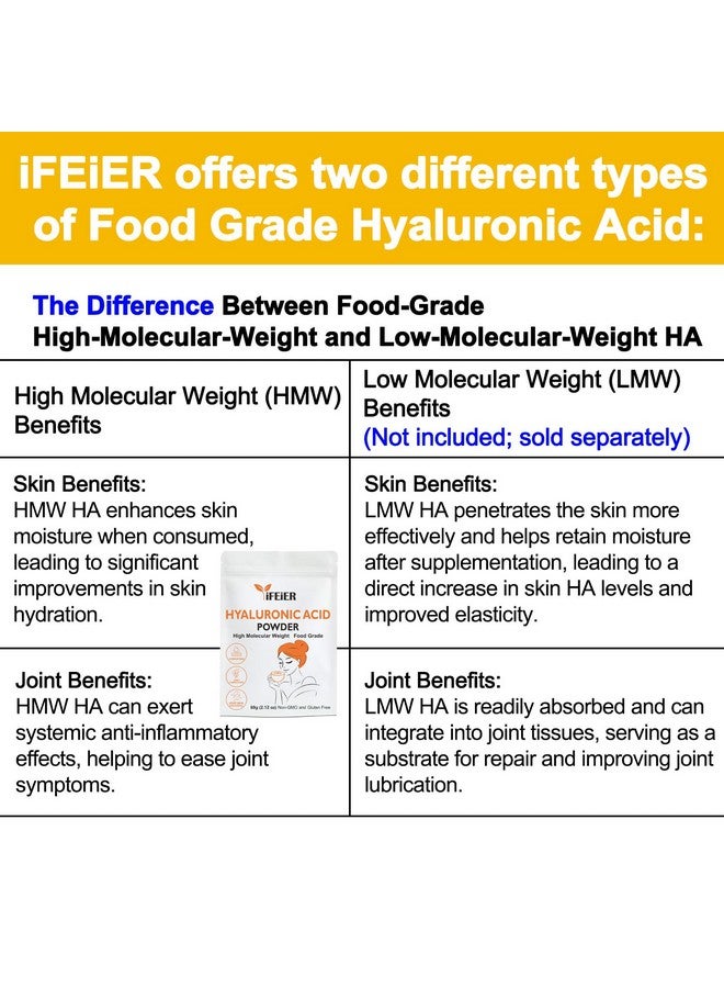 iFEiER بودرة حمض الهيالورونيك النقي iFEiER | مكملات حمض الهيالورونيك من الدرجة الغذائية | 60 جرام (2.12 أونصة) | بودرة حمض الهيالورونيك عالية الوزن الجزيئي ومنخفضة الوزن الجزيئي | ترطيب البشرة وتليين المفاصل - Image 5