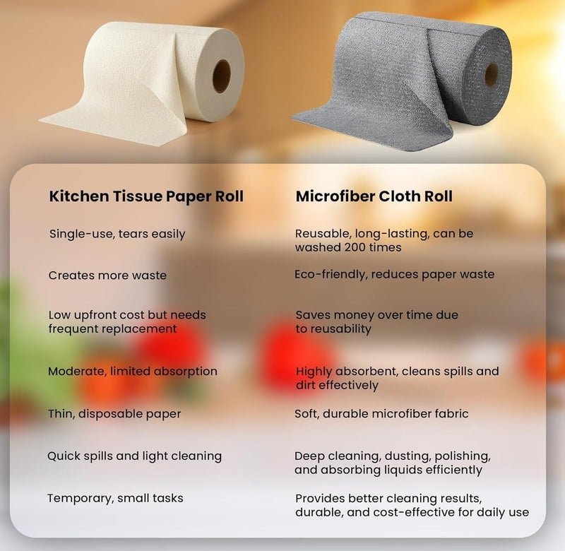 VOOY Reusable Microfiber Cleaning Cloth Roll – 20 Perforated Sheets (25x25cm) | Washable, Super Absorbent & Lint-Free | Eco-Friendly Dish Towels for Kitchen, Car, & Home Surfaces (Grey) - Image 5