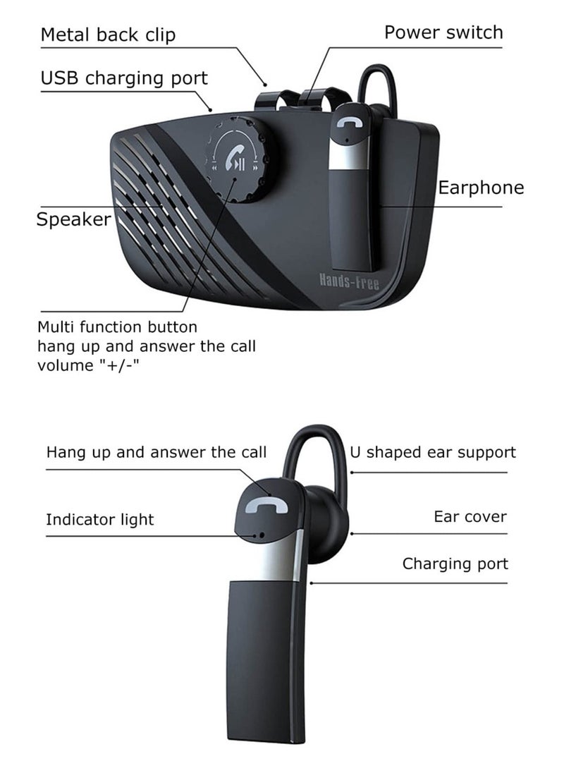 SYOSI - Bluetooth 5.0 Car Speaker, Handsfree Bluetooth Speakerphone for Cell Phone, Support 2 Mobile Phones Online, Multipoint Handsfree Car Speaker Headset, Bluetooth 5.0 Car Kit with Visor Clip - Image 1