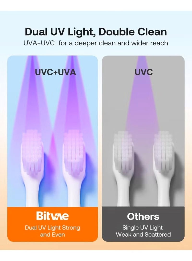 Bitvae Toothbrush Cleaner, UV-C Cleaning and Air Drying, LED Smart Screen, Rechargeable Wall Mount Toothbrush Holder - Image 3