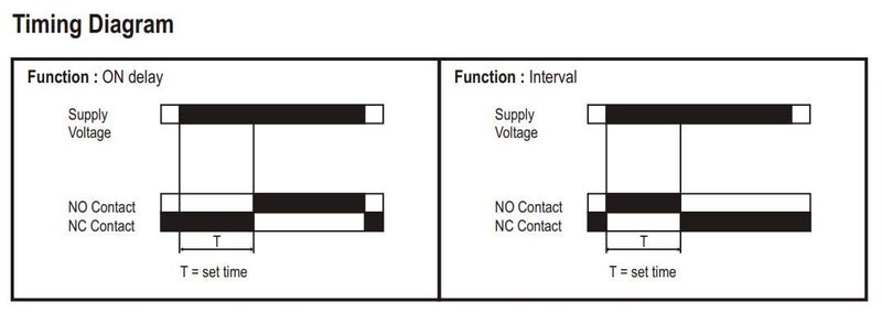 Selec Make On Delay/Interval Timer, 12 Time Ranges [800XU] (Pack of 1) - Image 4