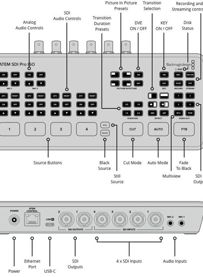 Blackmagic Design ATEM SDI Pro ISO Live Production Switcher - Image 5