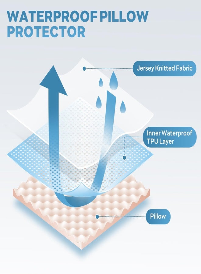 JELLYMONI Waterproof Pillow Protectors - Standard Size Pillow Covers with Zipper Set of 2, Hypoallergenic and Dust Resistant - Durable Pillow Case for Ultimate Protection, 20” x 26”, Light Blue - Image 2