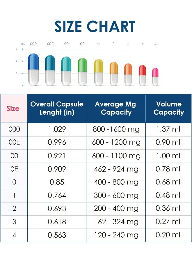 Capsuline Capsuline - Size 0 Clear Empty Gelatin Capsules - 5000 Count - Kosher & Halal Certified - Pill Capsules  - Image 5