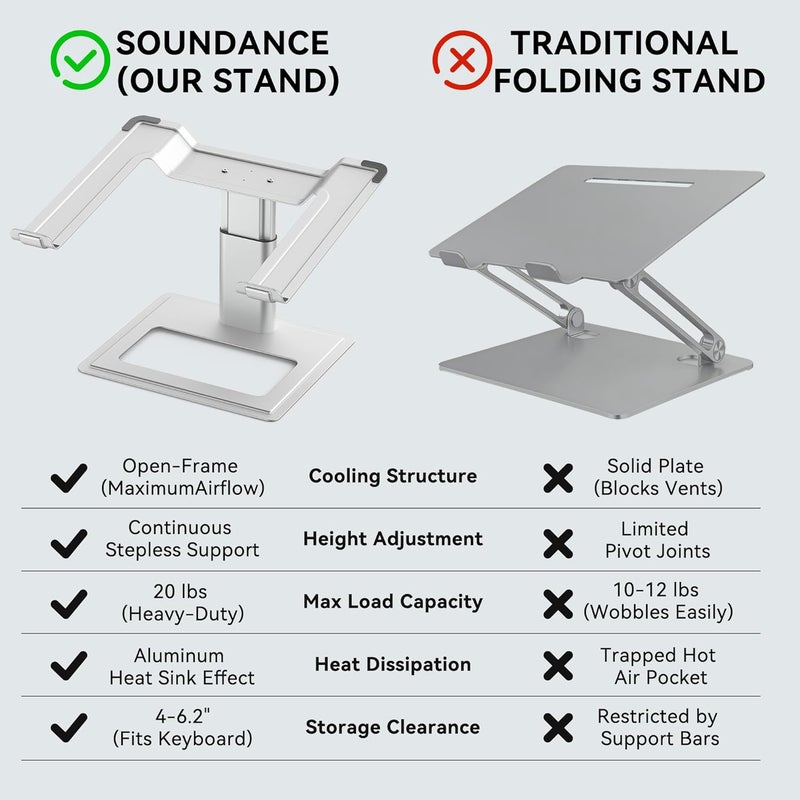 SOUNDANCE حامل كمبيوتر محمول قابل للتعديل من للمكتب، حامل كمبيوتر، رافع كمبيوتر محمول مريح متوافق مع أجهزة الكمبيوتر المحمولة من 10 إلى 17.3 بوصة، ألومنيوم فضي - Image 3
