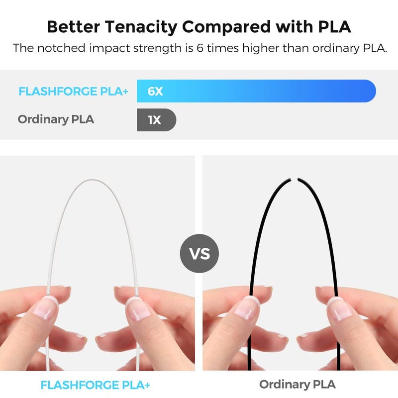 FLASHFORGE 3D Printer Filament, PLA PRO Filament 1.75mm, 1KG Spool (2.2lbs), Dimensional Accuracy +/- 0.02mm for FDM 3D Printers, Better Tenacity & No Knotting (White) - Image 3