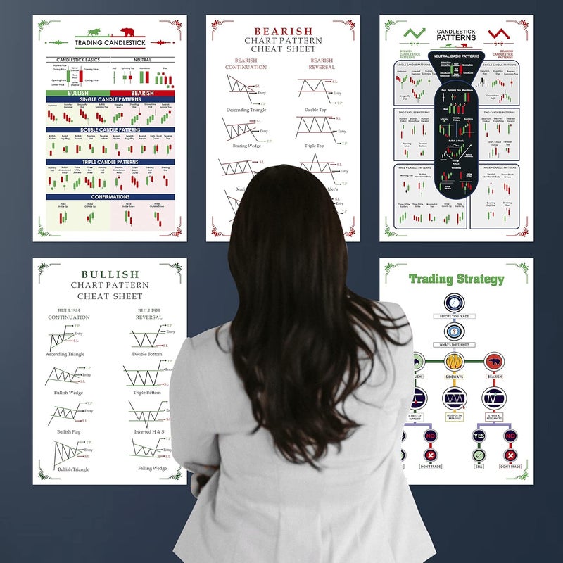 BAASC Stock Market Chart Patterns Poster Candlestick Chart Pattern Wall Poster Self AdhesiveTrading Setup for Trader Investor Pack of 5 Size 12 inch X18 inchMulticolor - Image 3
