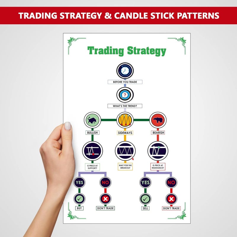 BAASC Stock Market Chart Patterns Poster Candlestick Chart Pattern Wall Poster Self AdhesiveTrading Setup for Trader Investor Pack of 5 Size 12 inch X18 inchMulticolor - Image 5