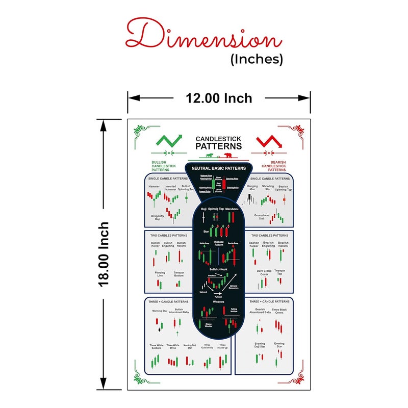BAASC Stock Market Chart Patterns Poster Candlestick Chart Pattern Wall Poster Self AdhesiveTrading Setup for Trader Investor Pack of 5 Size 12 inch X18 inchMulticolor - Image 4
