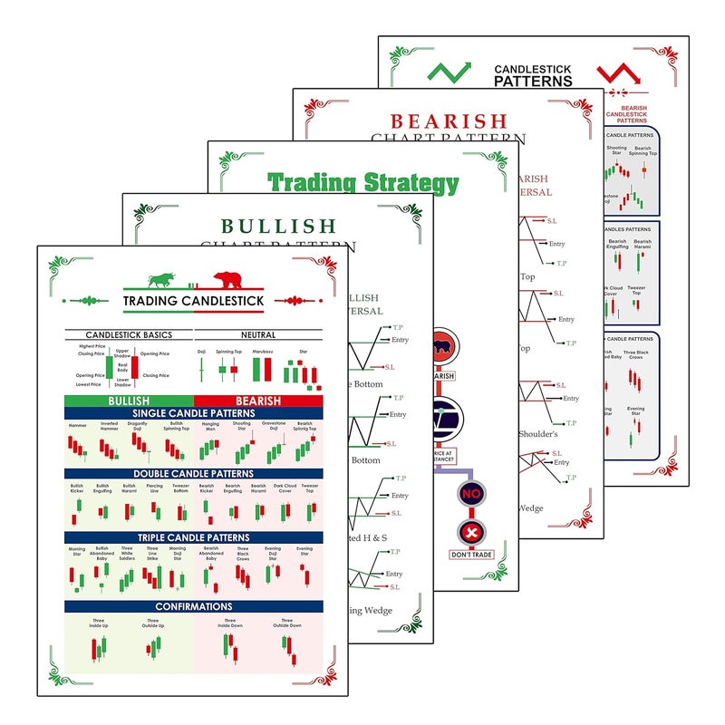 BAASC Stock Market Chart Patterns Poster Candlestick Chart Pattern Wall Poster Self AdhesiveTrading Setup for Trader Investor Pack of 5 Size 12 inch X18 inchMulticolor - Image 1