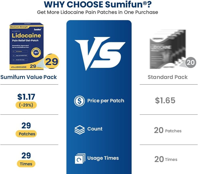 Sumifun لصقات جل تخفيف الألم 4 ليدوكائين من سومي فون - 29 لصقة - Image 4