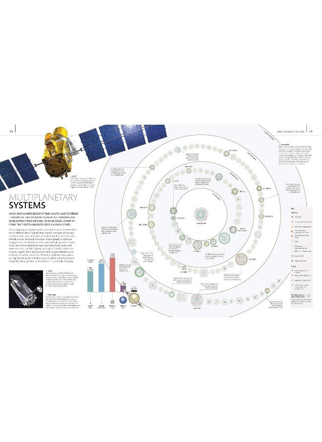 The Stars: The Definitive Visual Guide to the Cosmos