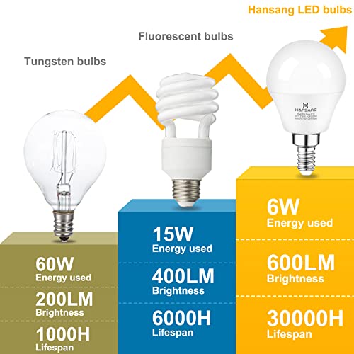 hansang 6 watt (60w Equivalent) LED Bulbs, E12 Small Base Candelabra Round Light Bulb, 600 Lumen, Warm White 2700K Ceiling Fan Light Bulbs, A15 LED Bulb Globe Shape, Non dimmable (6 Pack) - Image 4