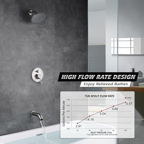 sumerain Tub Shower Faucet Set Brushed Nickel，High Flow Waterfall Tub Spout and High Pressure Rain Shower,SUMERAIN - Image 3