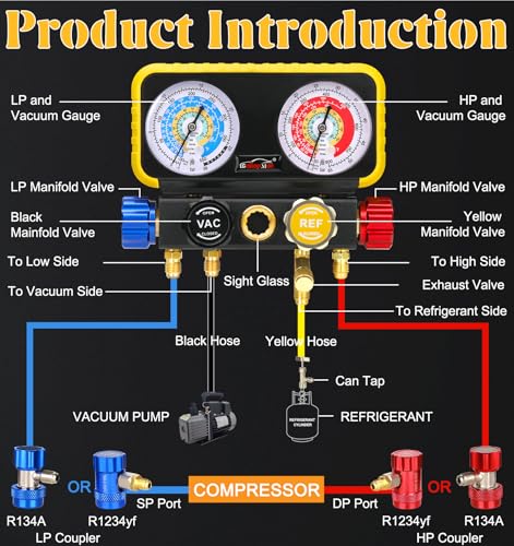 GallopMax R1234YF R134A AC Gauge Set 4 Valve Manifold HVAC Gauges with Hoses Compatible with R1234YF R404a R134a System Air Conditioner Recharge Kit - Image 3