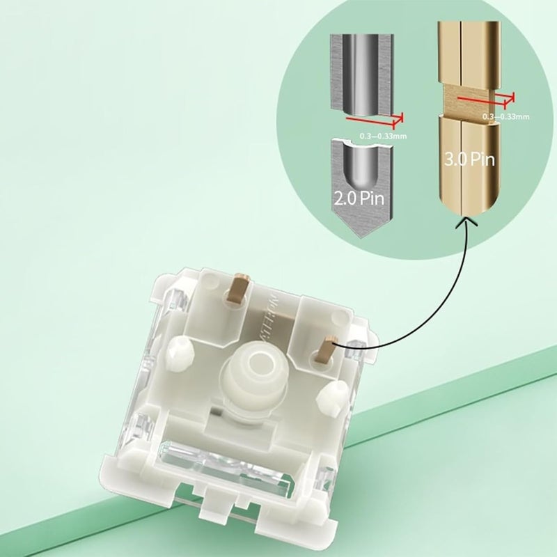 مفتاح لوحة المفاتيح Baby Kangaroo 2.0، مفتاح لمسي ثقيل مع إضاءة RGB LED، 5 دبابيس، مشحم من المصنع بقوة 59 جرامًا، لمفاتيح لوحة المفاتيح الميكانيكية MX (105 قطعة) - Image 4