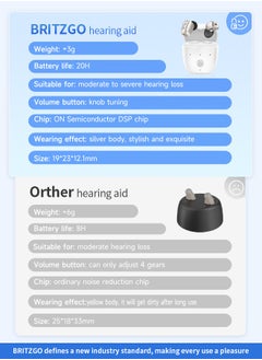 Britzgo Wireless fast charging Light portable hearing aid VHP-602 Lightweight compact and portable endurance strong single and dual models  - Image 4