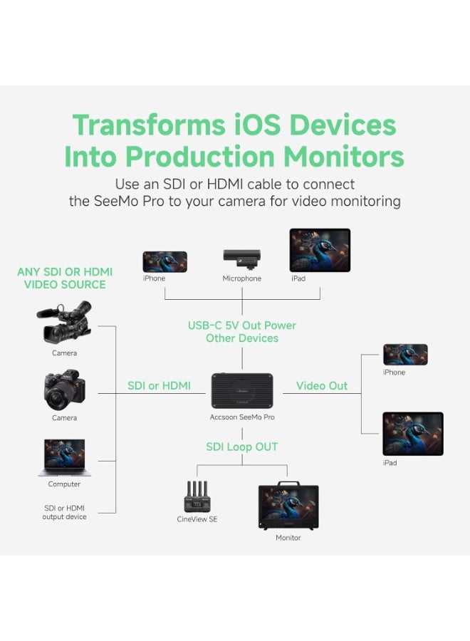 Accsoon Seemo Pro UIT02-S HDMI/SDI to iOS Video Capture Adapter – Live Streaming, Recording, and Professional Mobile Video Capture - Image 4