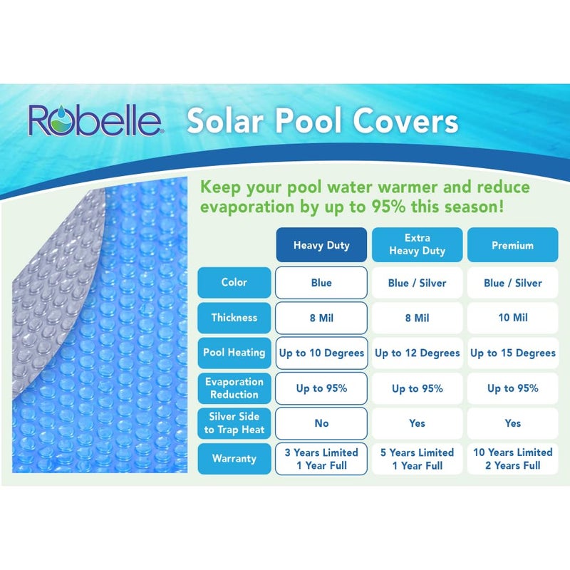 Robelle 12 Ft Blue Heavy Duty Solar Cover for Above Ground Pool, Pool Solar Cover, 8-Mil Thick, 3-Year Warranty, Made in USA - Image 3