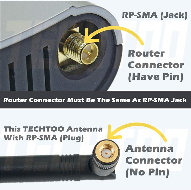TECHTOO 9dBi Omni WiFi Antenna with RP-SMA Connector for Wireless Network Router/USB Adapter/PCI PCIe Cards/IP Camera/Wireless Range Extender(2-Pack) - Image 4