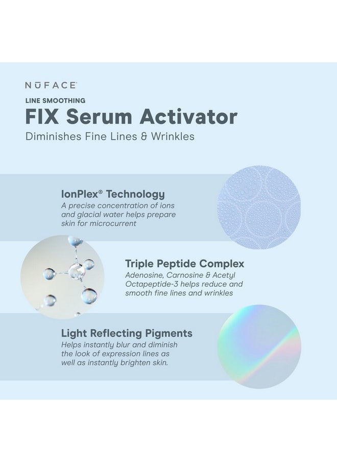 Nuface Fix Serum Line Smoothing Conductive Serum For Microcurrent With Triple Peptide Hyaluronic Acid & Ionplex To Hydrate Brighten And Enhance Nuface Microcurrent Device Results (1 Oz)