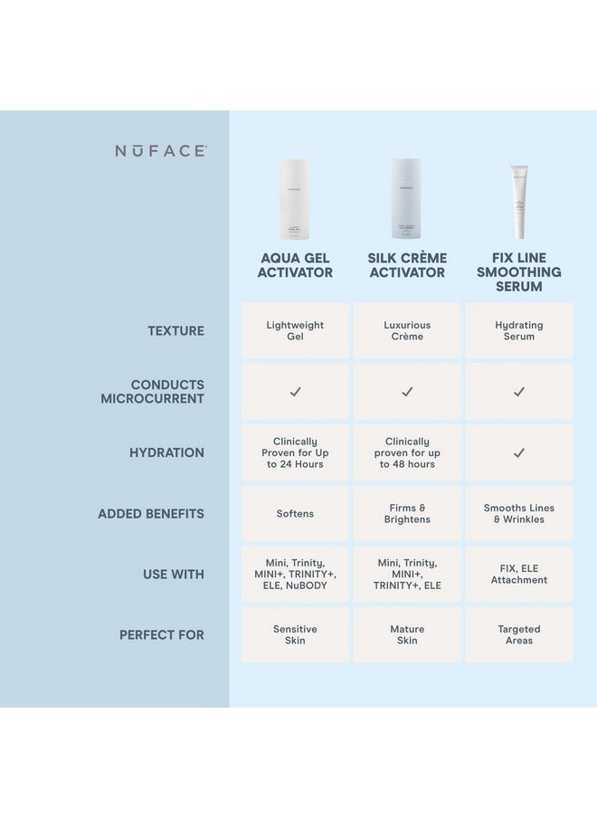 Nuface Fix Serum Line Smoothing Conductive Serum For Microcurrent With Triple Peptide Hyaluronic Acid & Ionplex To Hydrate Brighten And Enhance Nuface Microcurrent Device Results (1 Oz)