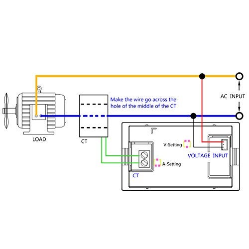 DROK عداد الفولت والأمبير DROK، مقياس فولت رقمي وأمبير AC 500V 200A، 0.39 بوصة LED 2 في 1 مقياس متعدد، جهاز اختبار الجهد والتيار ذو سلكين مع محول تيار - Image 4
