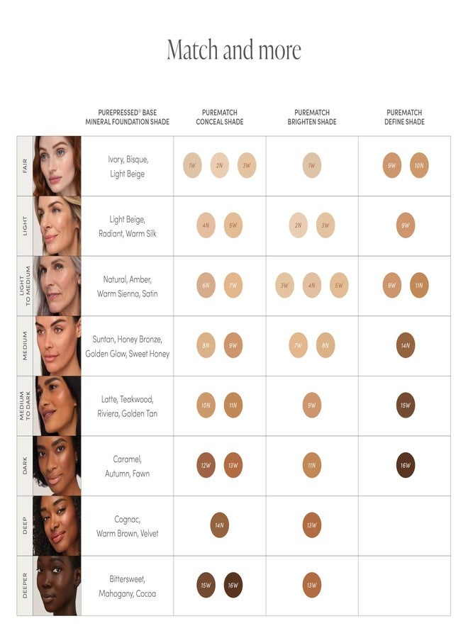 Jane Iredale PureMatch Liquid Concealer 11N - Image 4