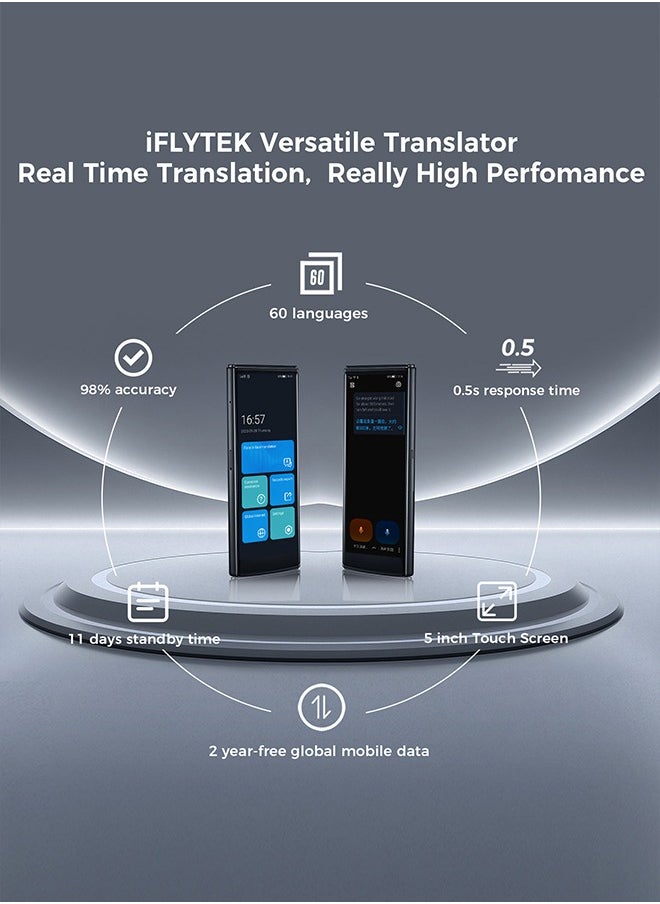 iFLYTEK - جهاز الترجمة اللغوية المحمول لـ iflytek يدعم 60 لغة ، والترجمة الفورية والصور ، والترجمة الصوتية في اتجاهين ، وتوفير بيانات متنقلة مجانية للأعمال والدراسة والسفر - Image 1