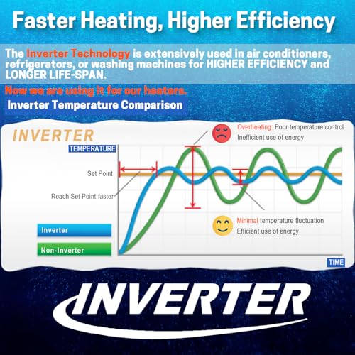 AquaMiracle Upgraded 50W Small Aquarium Heater Fish Tank Heater Turtle Heater Super Mini Aquarium Heater, Dry-Run/Overheating Protection and Memory Function, Dual LED Display, for 5-10 Gal Tanks - Image 3